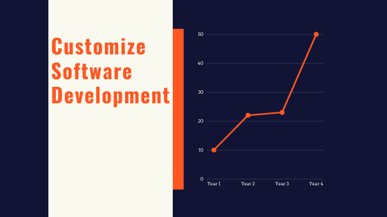 ecommerce website development cost
